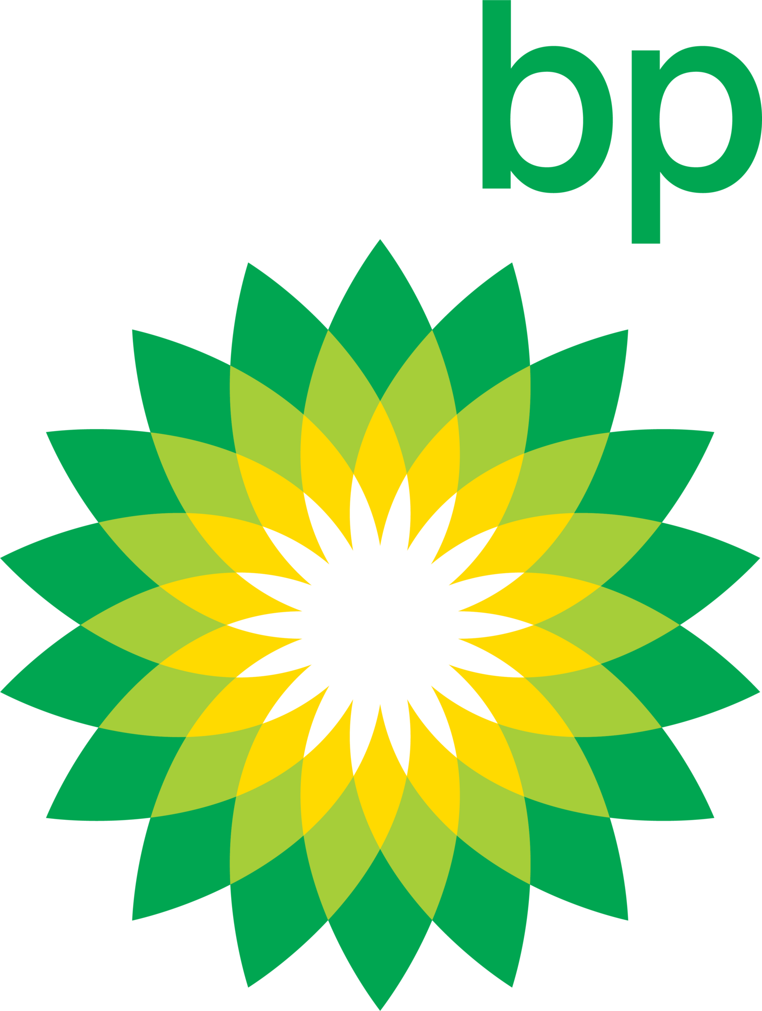 BP